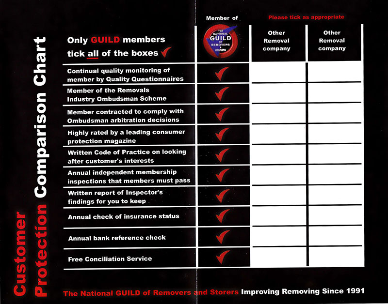 C&R Moving House Checklist